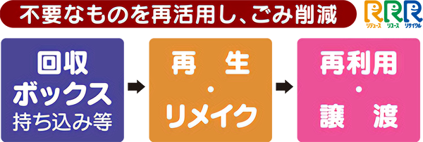 不要なものを再活用し、ごみ削減