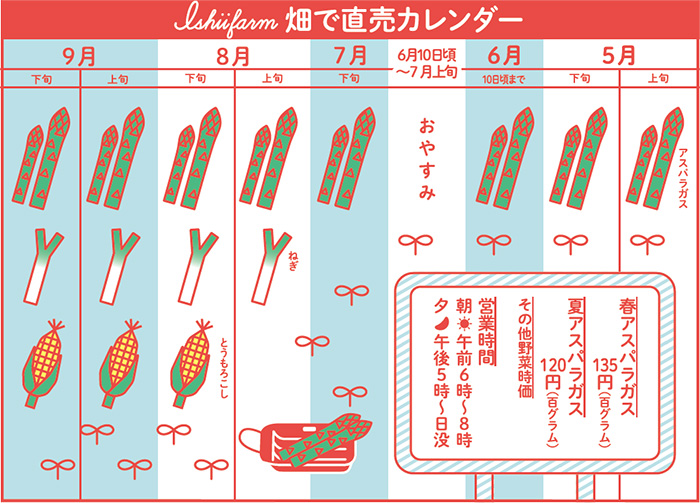 畑で直売カレンダー